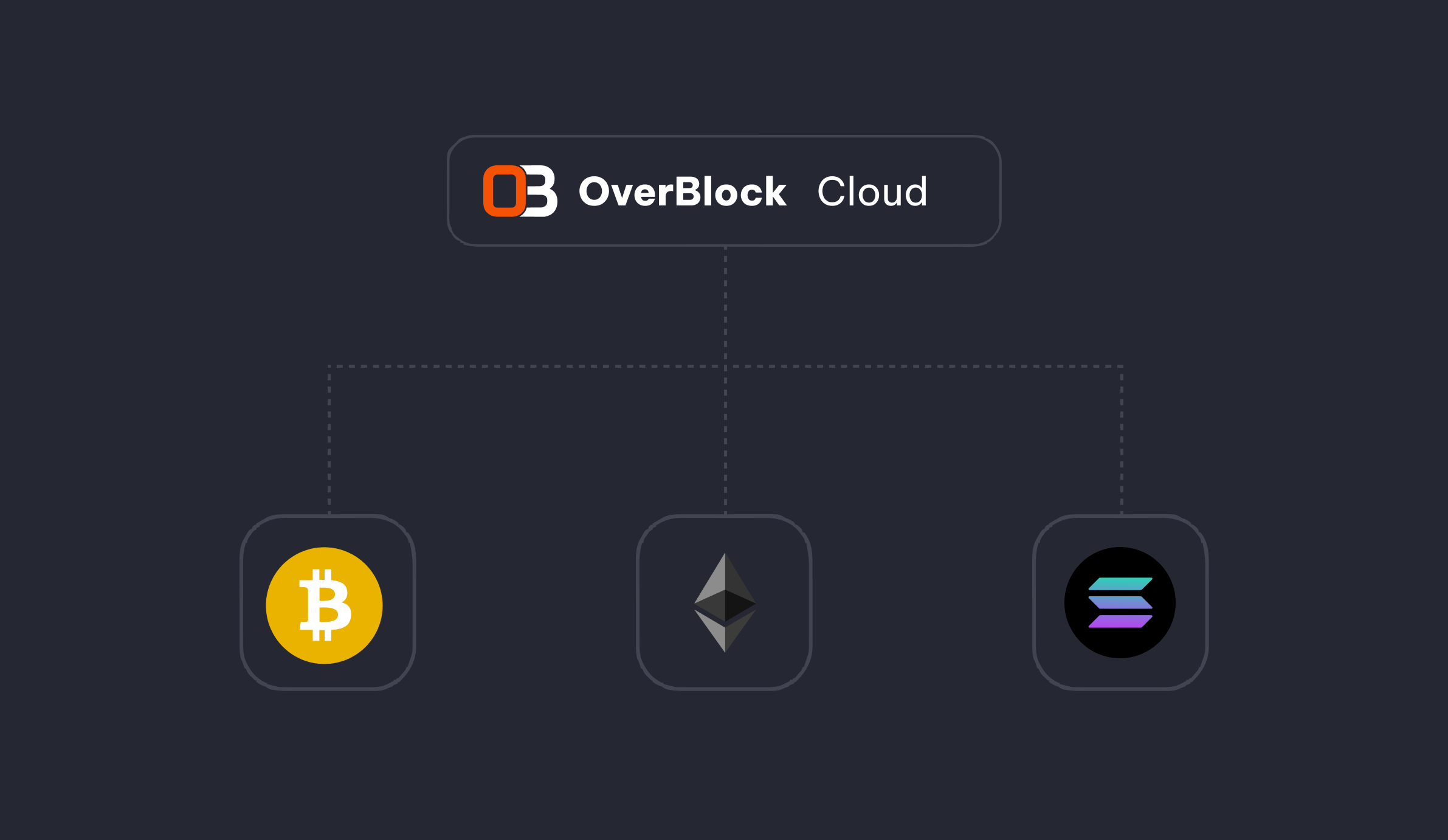 OverBlock.io Multi-Blockchain Support